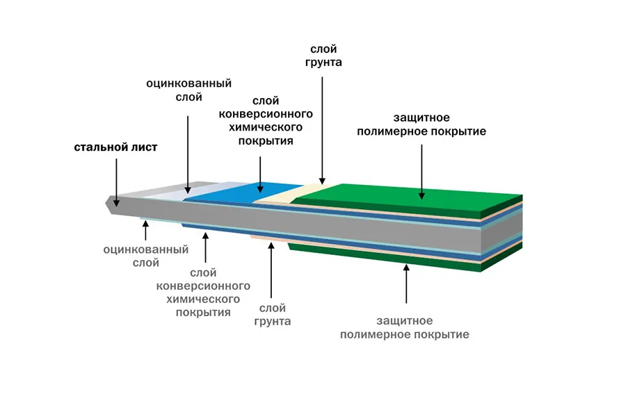 штакетник в слоях2.jpg